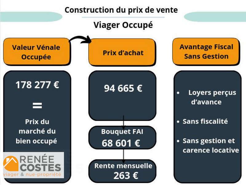 annonce Renée Costes