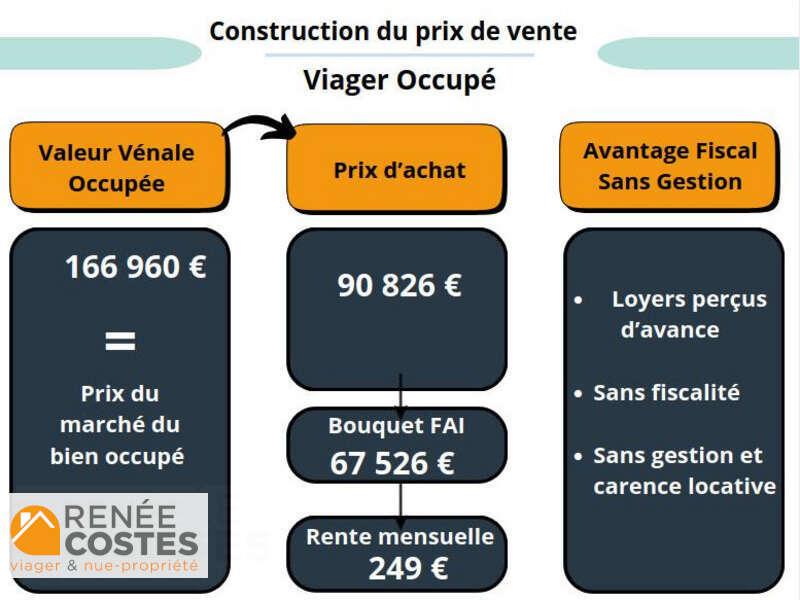 annonce Renée Costes