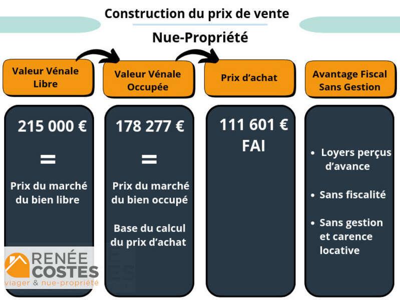 annonce Renée Costes