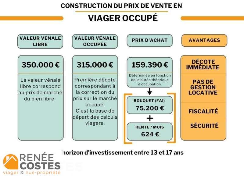 annonce Renée Costes