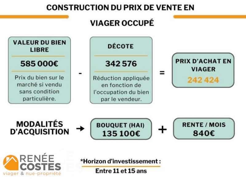 annonce Renée Costes