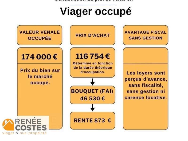 annonce Renée Costes