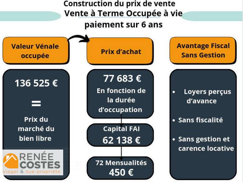 annonce Renée Costes