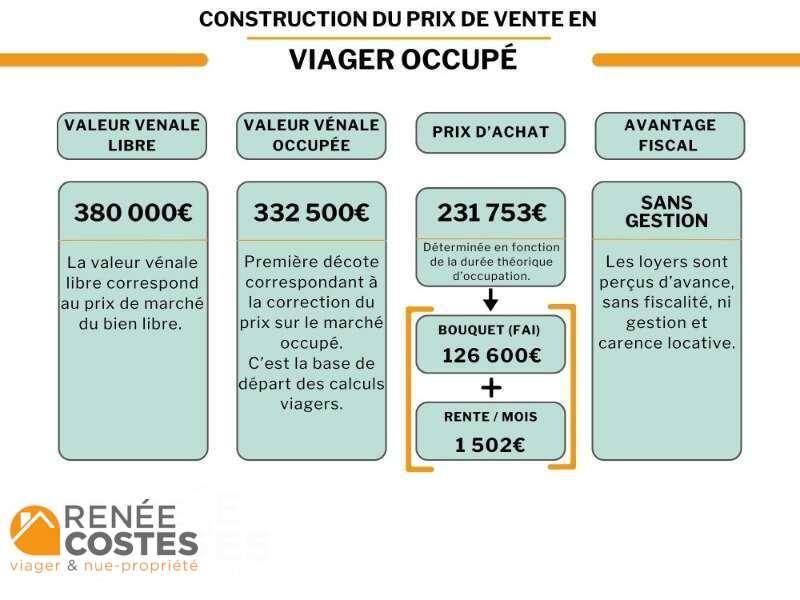 annonce Renée Costes