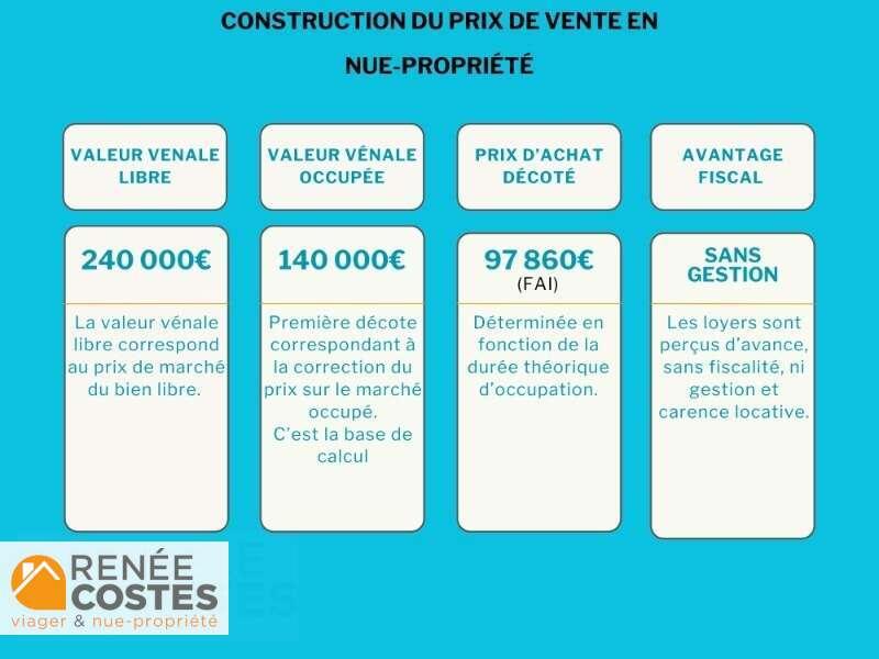 annonce Renée Costes