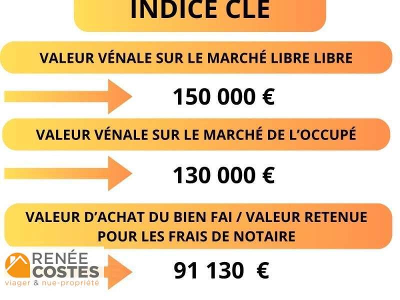 annonce Renée Costes