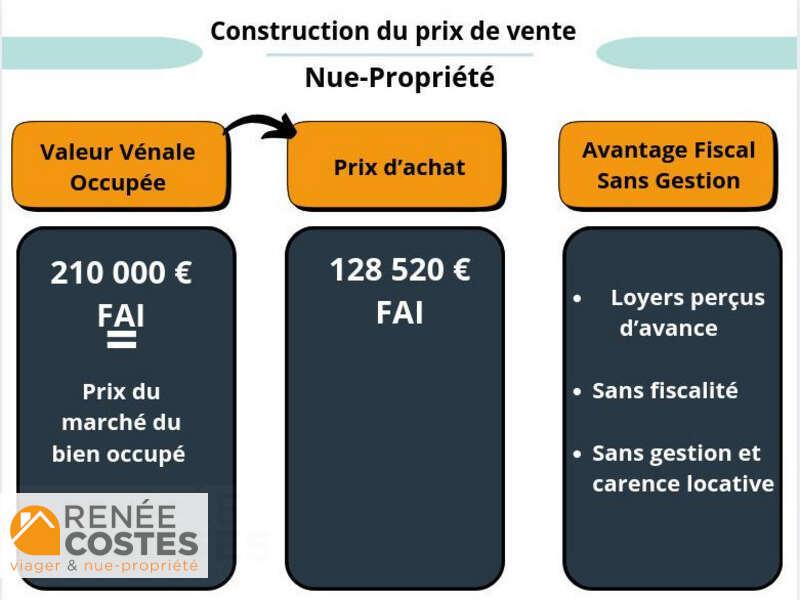 annonce Renée Costes