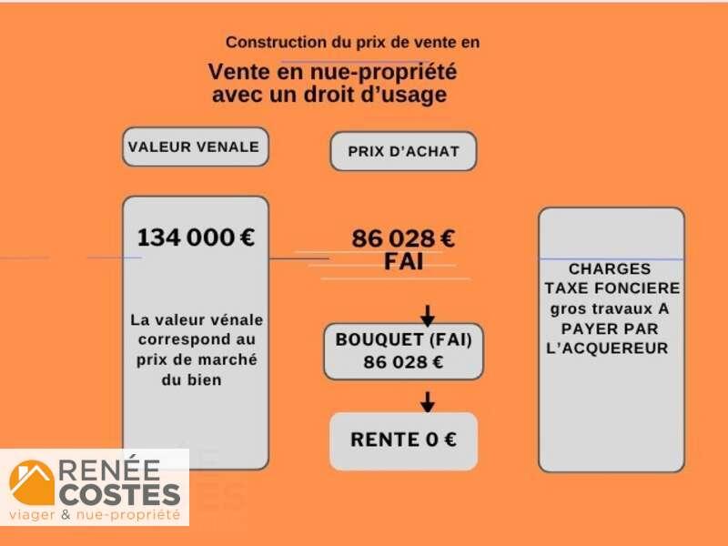 annonce Renée Costes