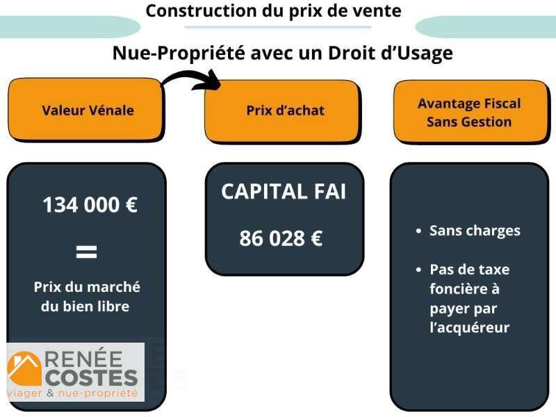 annonce Renée Costes