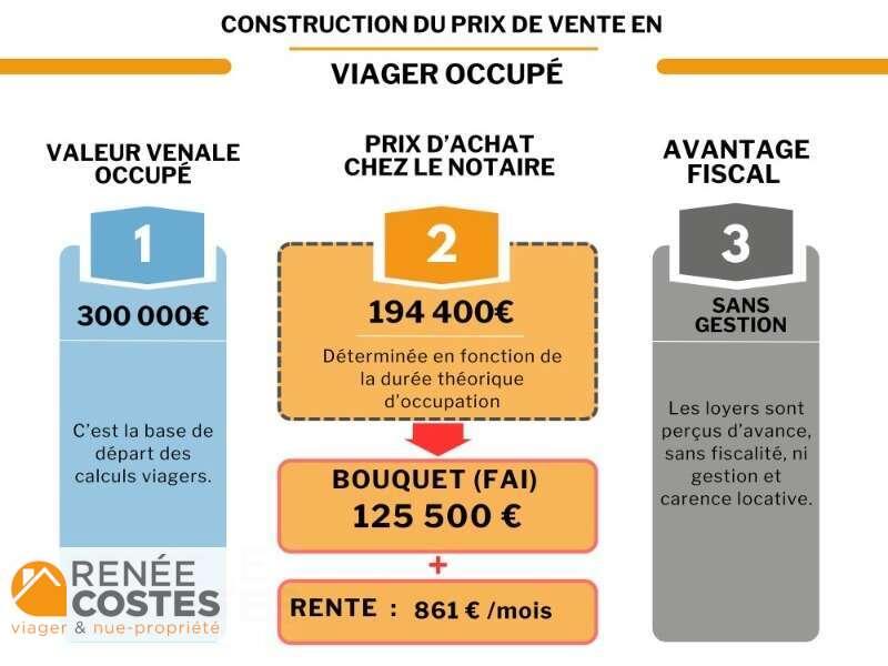 annonce Renée Costes