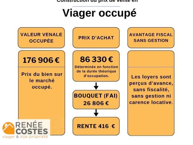 annonce Renée Costes