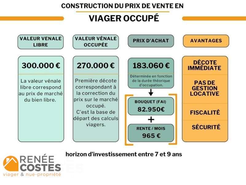 annonce Renée Costes