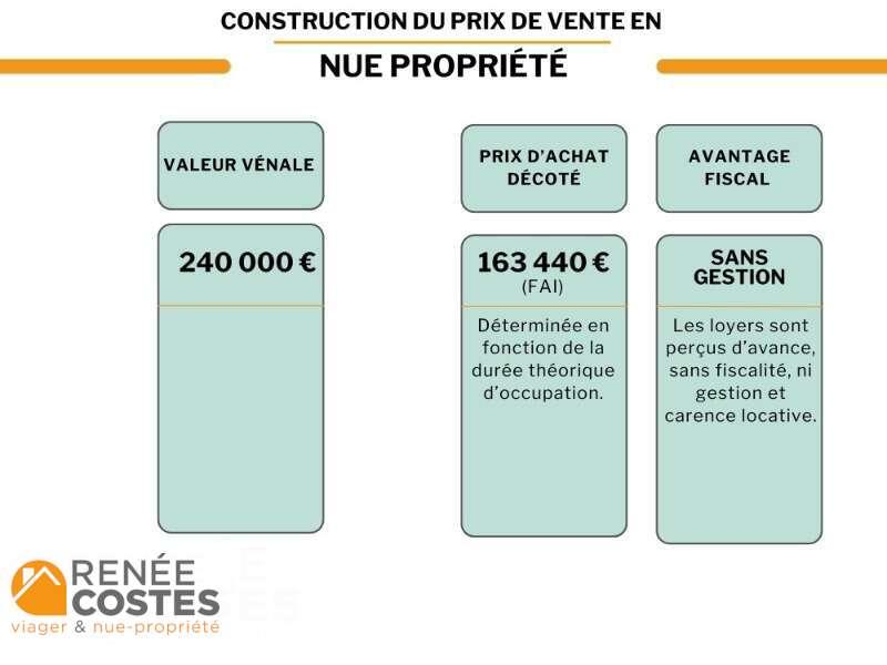 annonce Renée Costes