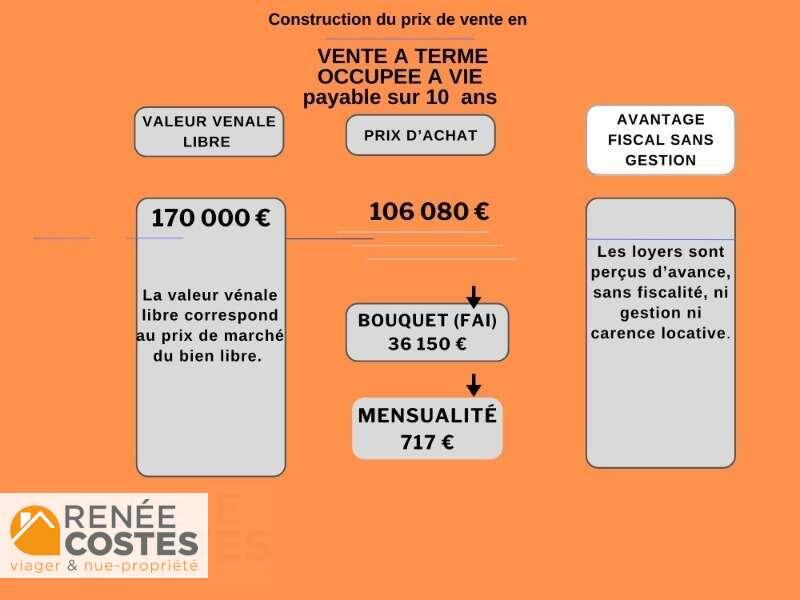 annonce Renée Costes