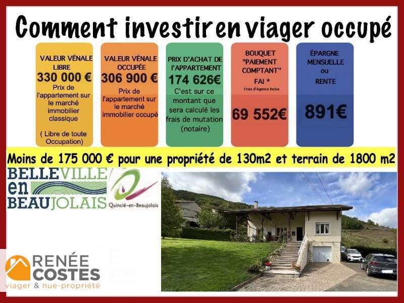 annonce bien