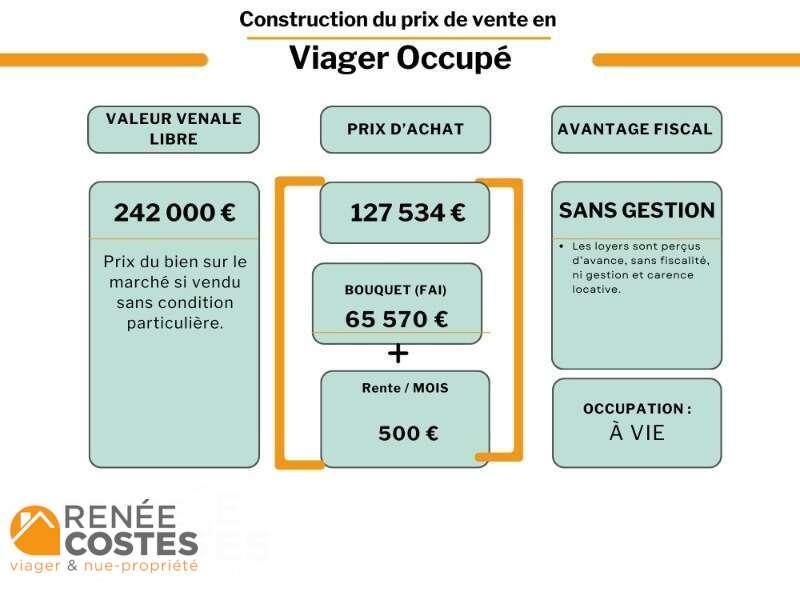 annonce Renée Costes