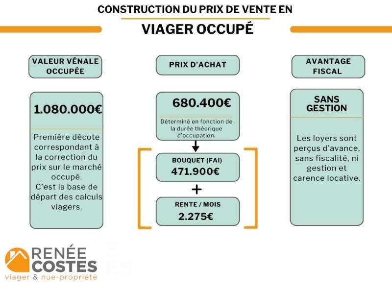 annonce Renée Costes