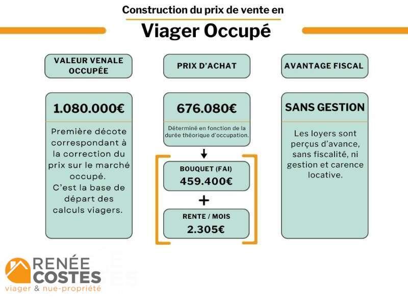 annonce Renée Costes