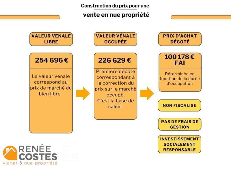 annonce Renée Costes