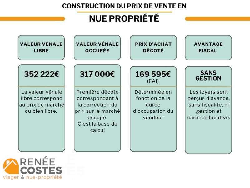 annonce Renée Costes