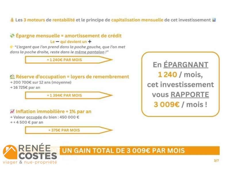 annonce Renée Costes