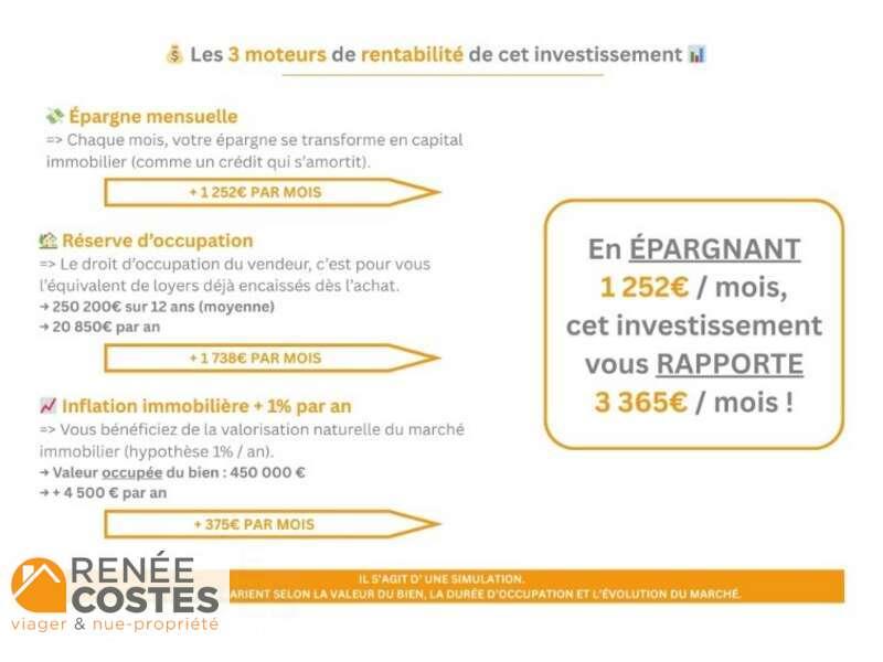 annonce Renée Costes
