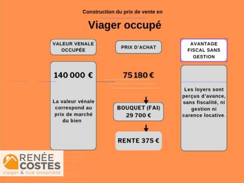 annonce Renée Costes