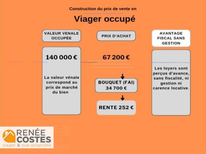 annonce Renée Costes