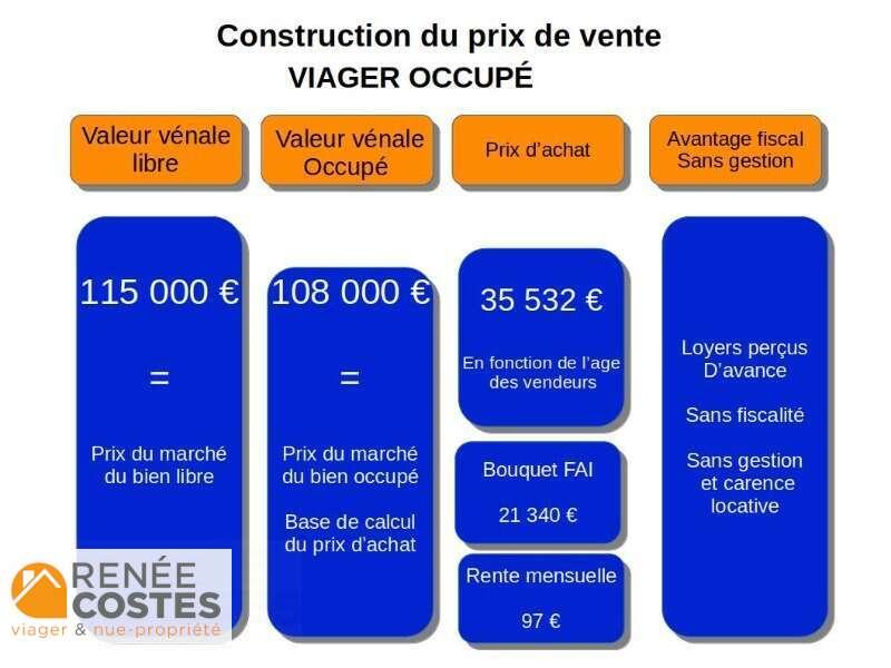 annonce Renée Costes