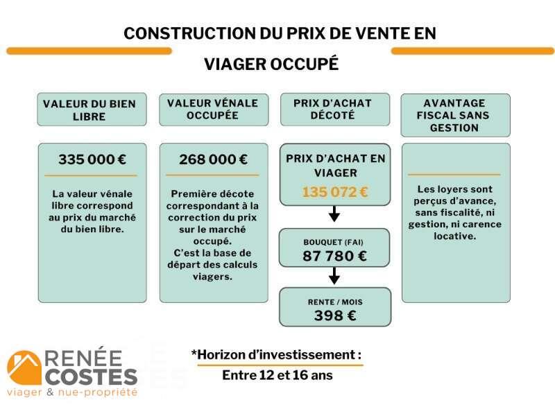 annonce Renée Costes