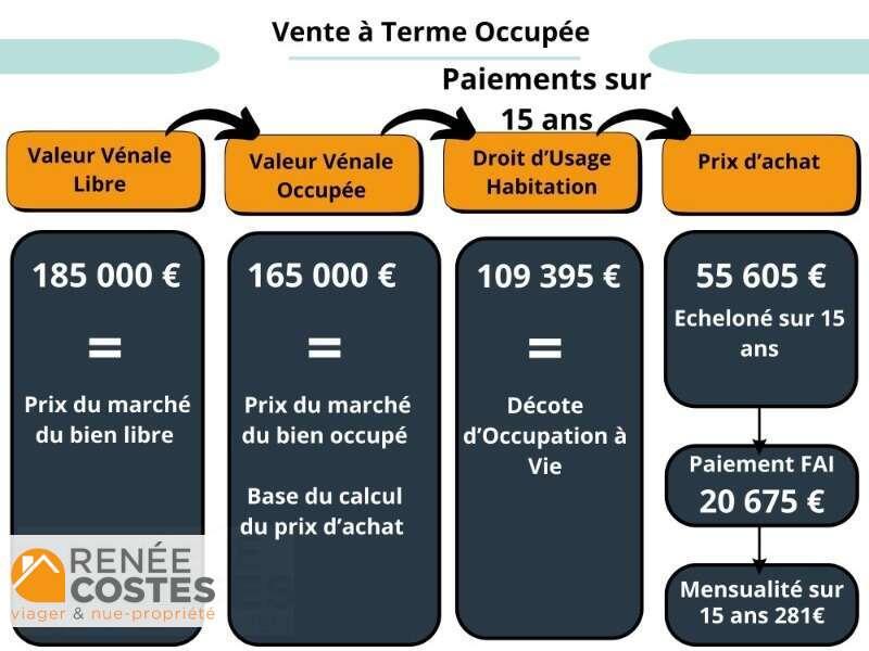 annonce Renée Costes