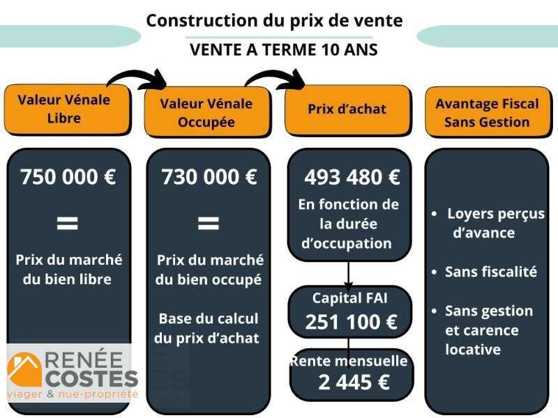 annonce Renée Costes