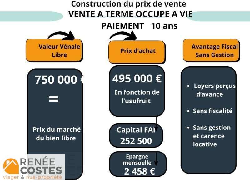 annonce Renée Costes