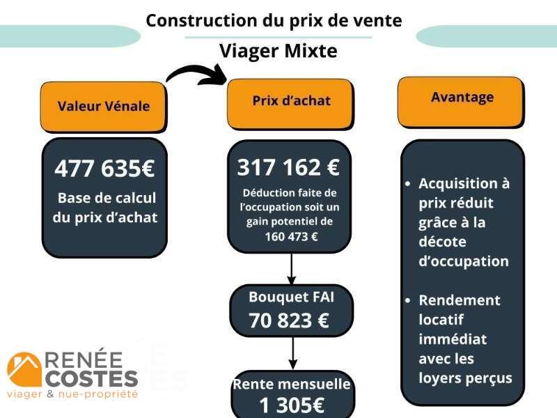 annonce Renée Costes