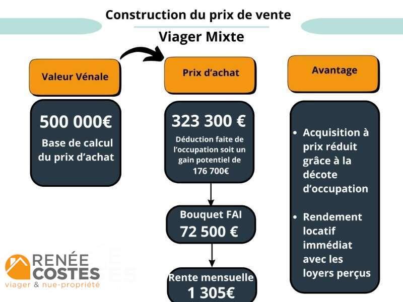 annonce Renée Costes