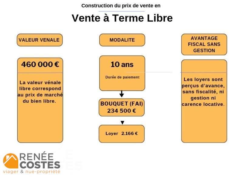 annonce Renée Costes
