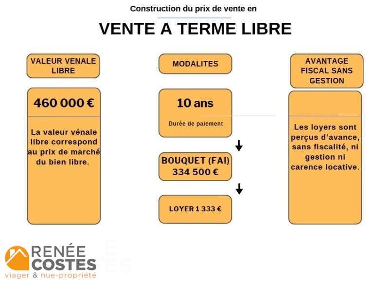 annonce Renée Costes