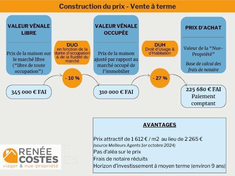 annonce Renée Costes