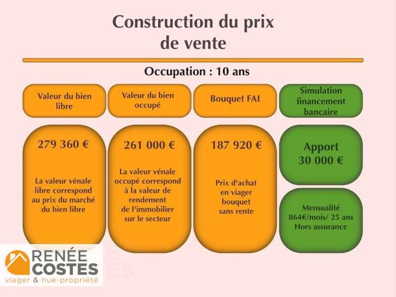 annonce Renée Costes