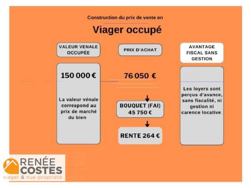 annonce Renée Costes