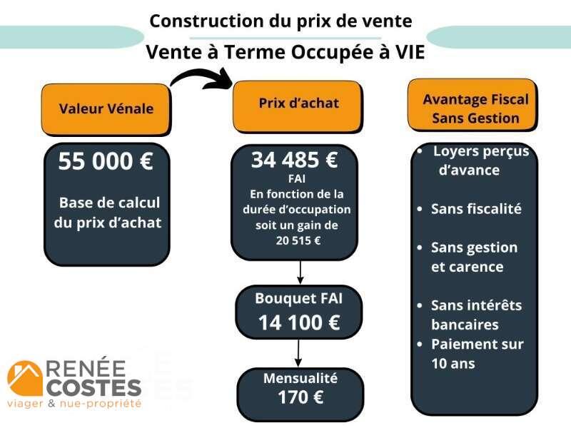 annonce Renée Costes