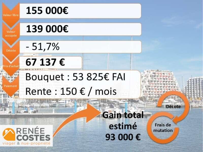annonce Renée Costes