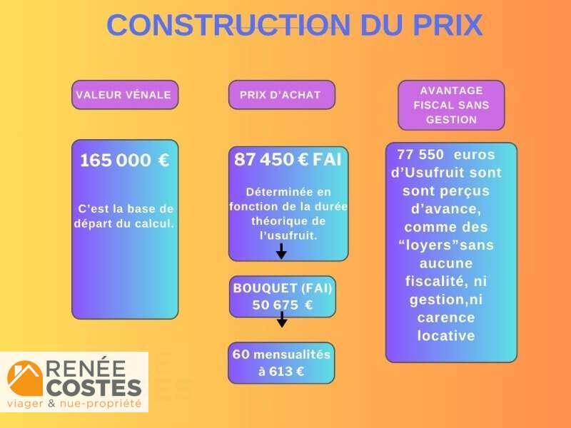 annonce Renée Costes