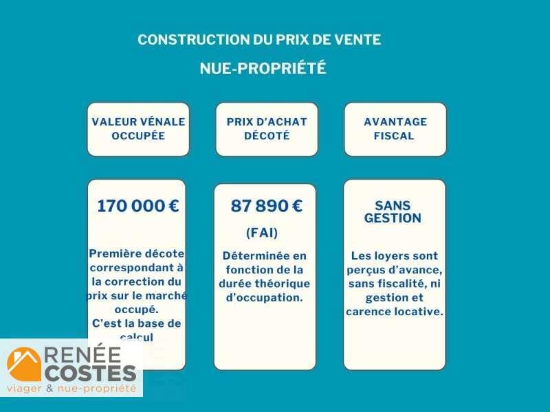 annonce Renée Costes