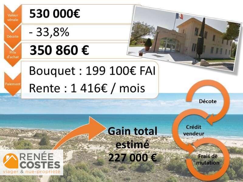 annonce Renée Costes
