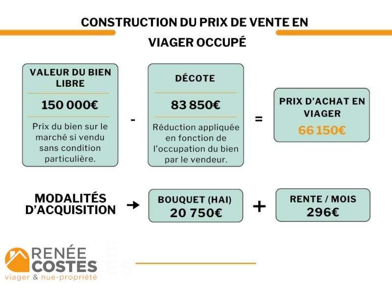 annonce Renée Costes