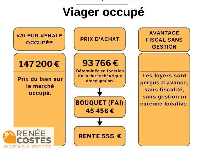 annonce Renée Costes