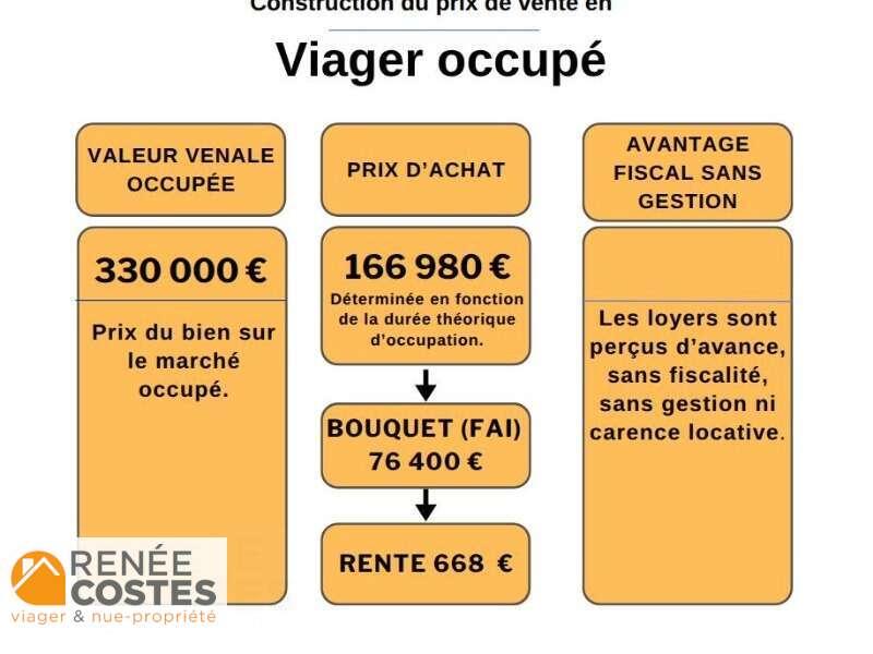 annonce Renée Costes