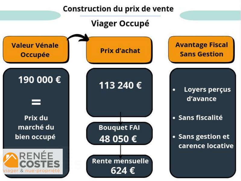 annonce Renée Costes