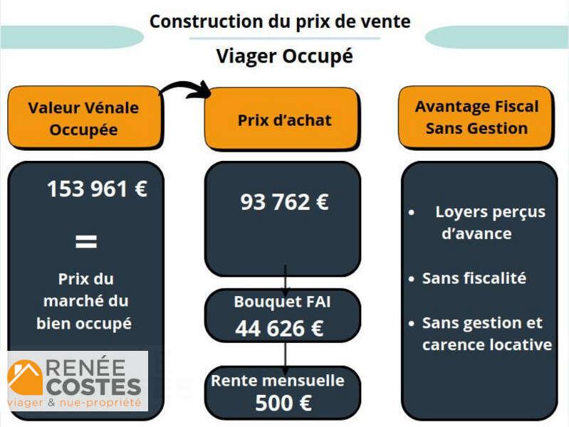 annonce Renée Costes